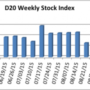 D20 Stock Index week ending September 25, 2015