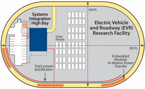 Utah State University Electric Vehicle and Roadway track