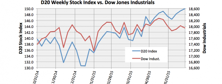 D20 & DJ Stock Index
