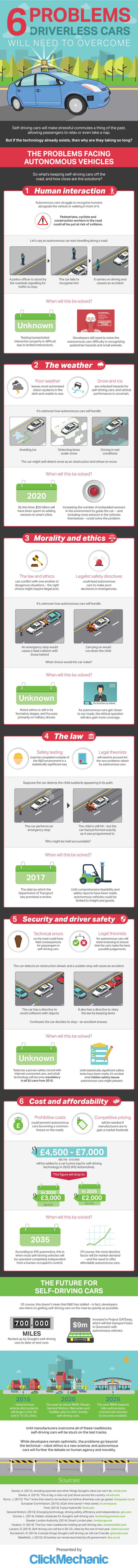 6 Problems Facing Driverless Cars #infographic