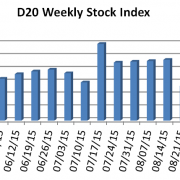 D20 Stock Index week ending September 18, 2015