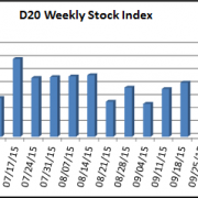 D20 Stock Index week ending October 23, 2015