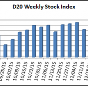 D20-Stock-Index-week-ending 2016-01-08