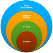 graphic-sustainable-mobility-initiative