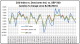 2016_05_06-D20-vs-Dow-SnP-weekly-percentage-change-since-08_28_2015