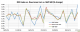 D20-vs-Dow-vs-SP-week-ending-20150424