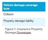 VehicleDamage2