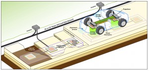 Electric Road Car concept