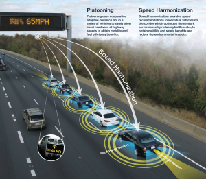 USDOT Platooning