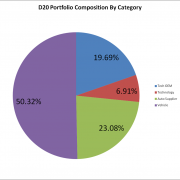 CompositionByCategory
