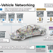 intra-vehicle networking2