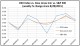 D20 Stock Index, Dow Jones, and S&P weekly change ending October 16, 2015