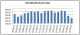 D20 Stock Index week ending January 15, 2016