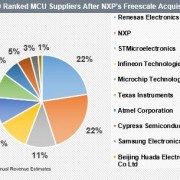 MCU_vendors_2015