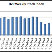 D20-weekly-2016_02_19