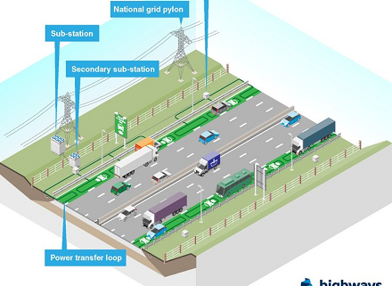 HighwaysEngland2